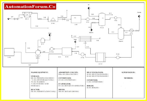 一种测量微弱信号的锁定放大电路设计.pdf .